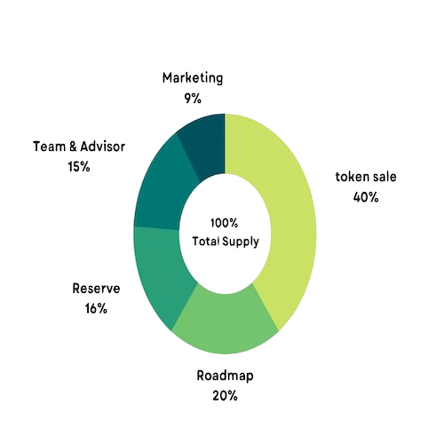 token-distribution